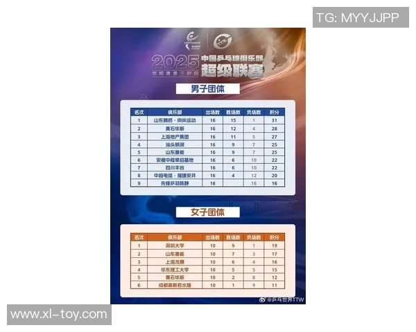 武汉乒乓球队在总决赛积分榜上以59分稳居第一名表现出色