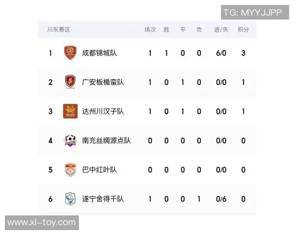 成都足球队在亚运会积分榜上以72分稳居第一名引发关注