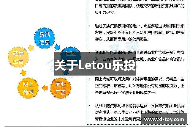 关于Letou乐投